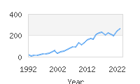 Popular Baby Names - Yahya